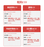 证券之星发布此内容的于更多消息 