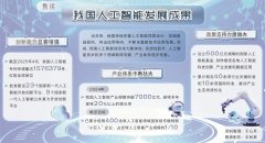 才能从泉源上控制从 